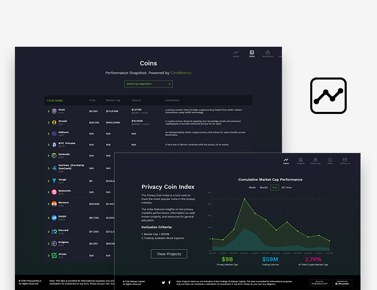 privacyindex